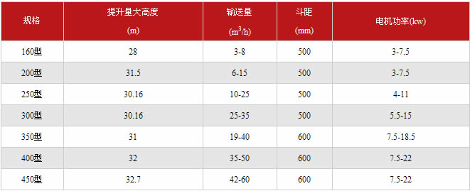 斗式提升机技术参数