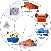 国产在线茄子短视频下载砂石骨料生产详细介绍