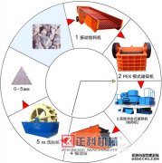 国产在线茄子短视频下载械设备中的立式破碎国产在线茄子短视频下载