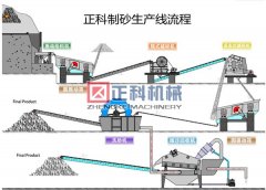 制沙机机械设备都有哪些重要特点