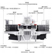 新型破碎国产在线茄子短视频下载机械设备介绍以及优点